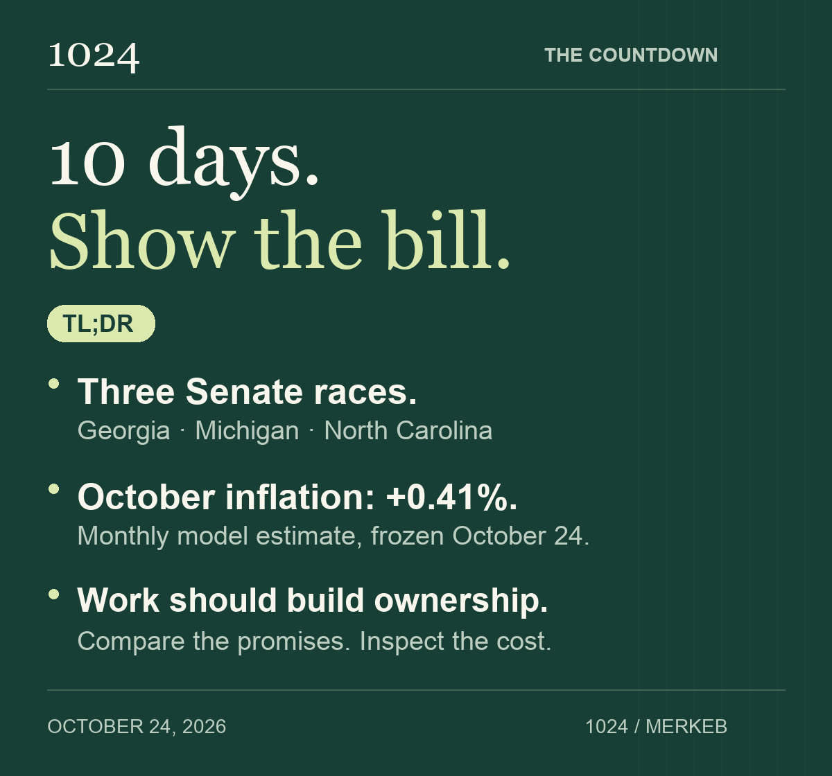TL;DR: Three Senate races in Georgia, Michigan and North Carolina. October monthly CPI model estimate: +0.41%, frozen October 24. Work should build a stake; compare the promises and inspect the cost.
